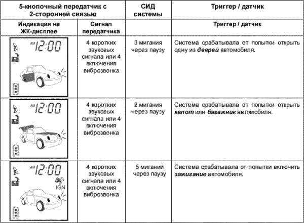 Kgb-vs-5000 ИНФОРМАЦИЯ О ПРЕДЫДУЩИХ СРАБАТЫВАНИЯХ СИСТЕМЫ
